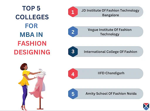 MBA In Fashion Designing Top Colleges
