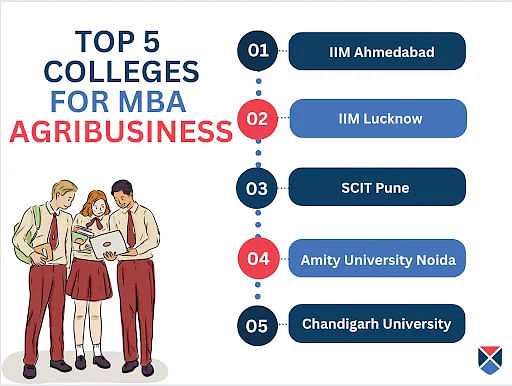 Top 5 MBA Agribusiness Colleges