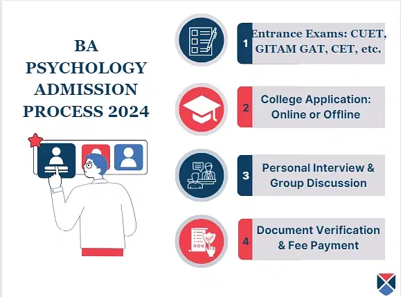 BA Psychology: Course Details, Eligibility, Admission, Fees, Duration