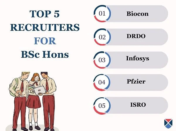 BSc Hons Top Recruiters