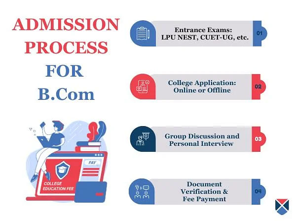 B.Com Admission Process