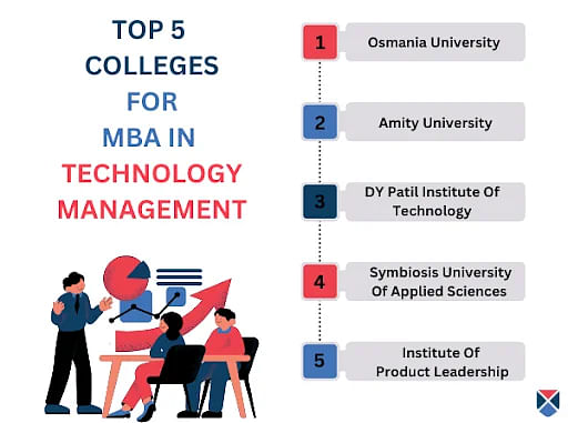 MBA in Technology Management Top Colleges