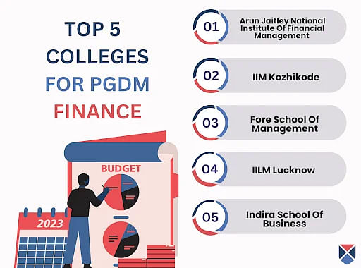 Top Five Colleges for PGDM in Finance