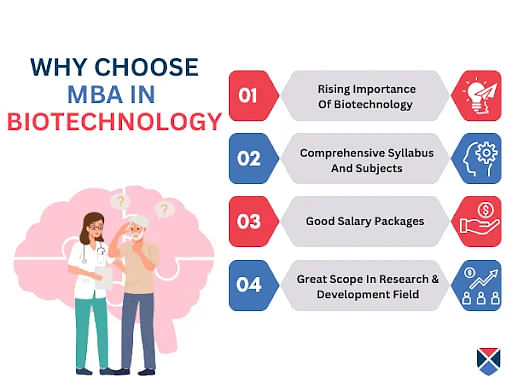 Why choose mba in biotechnology
