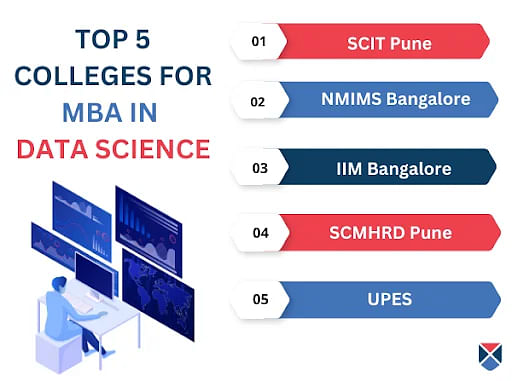 Top MBA Data Science Colleges