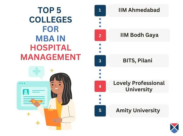 Top 5 MBA Hospital Management Colleges