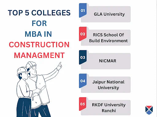 Top MBA in Construction Management Colleges