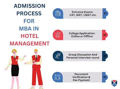 MBA Hotel Management Admission Process