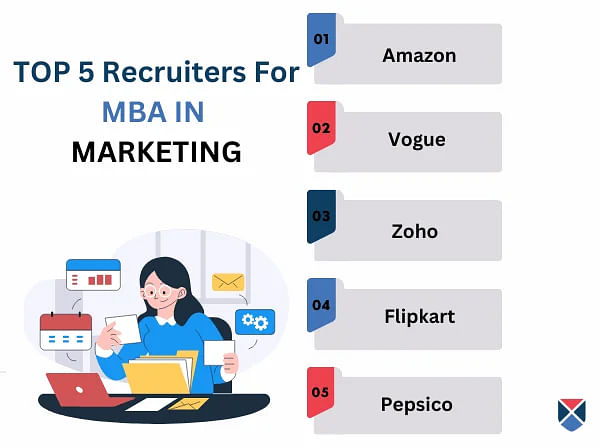 Top 5 MBA Marketing Recruiters