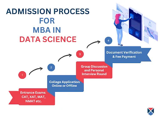 MBA Data Science Admission 2023