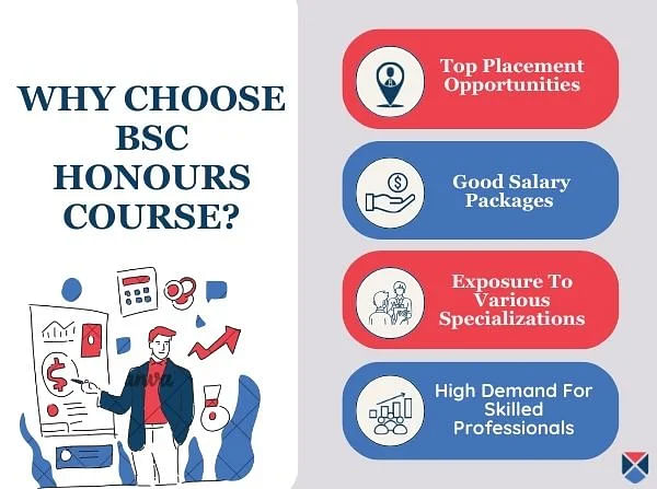 Why Choose BSc Hons Course?