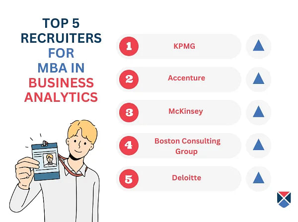 Top 5 Recruiters for MBA Business Analytics
