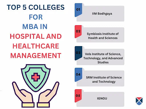 MBA in Hospital and Healthcare Management top 5 colleges