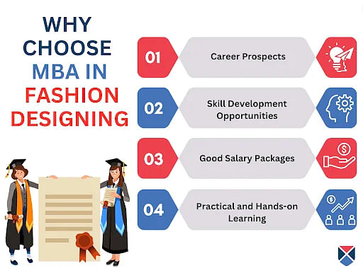 Why Choose MBA in Fashion Designing