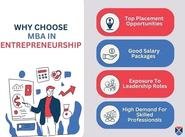 Why Choose MBA in Entreprenurship