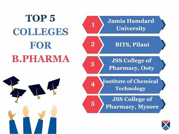 Top 5 B.Pharm colleges in India