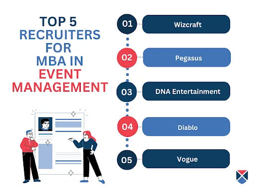 MBA in Event Management Recruiters