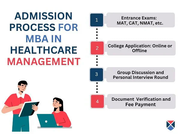 MBA Healthcare Management Admission Process