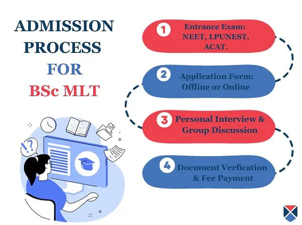 BSc MLT Admission Process