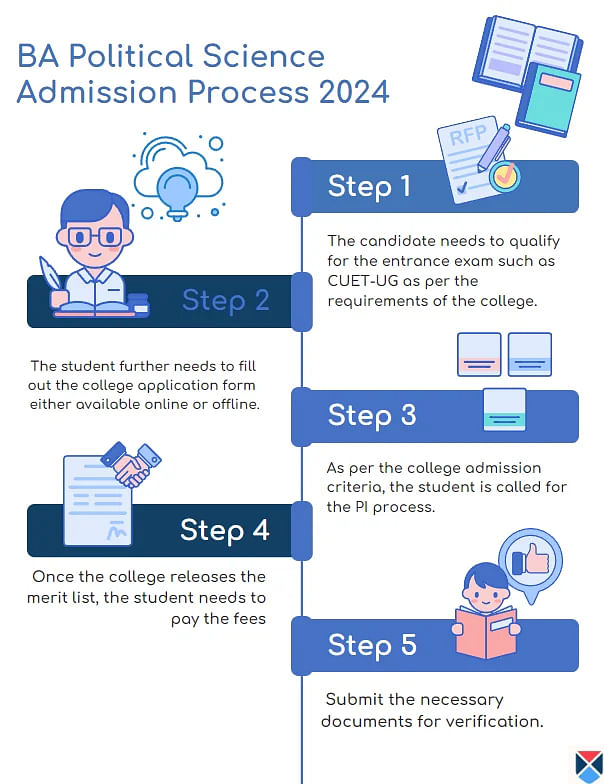 BA in Political Science admission process 2023