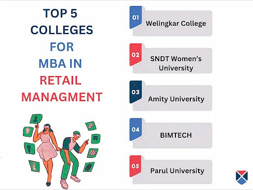 Top 5 MBA Retail Management Colleges