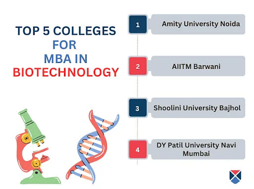 Top MBA in Biotechnology Colleges