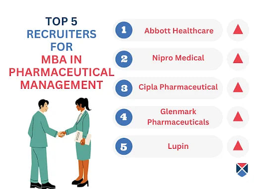 Top 5 MBA Pharmaceutical Management Recruiters