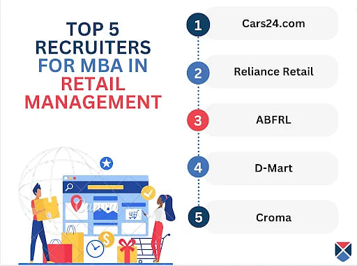 Top MBA Retail Management Recruiters