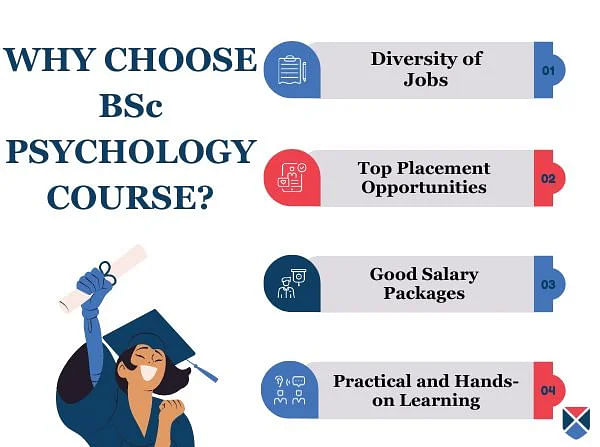 Why Choose BSc Psychology Course
