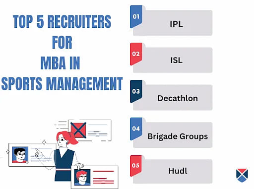 MBA in Sports Management Top Recruiters