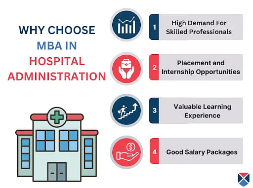 Why Choose MBA in Hospital Administration