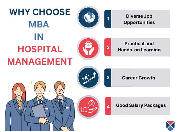Why Choose MBA in HM