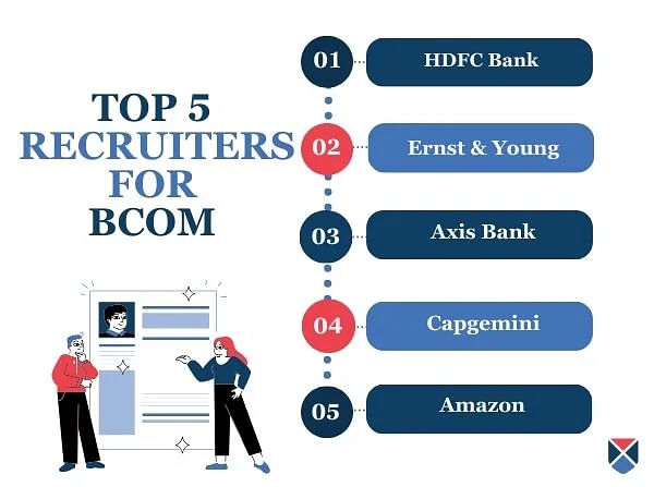 Top 5 BCom Recruiters