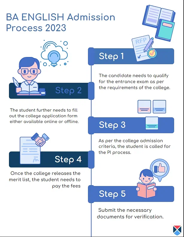 BA English: Course Details, Fees, Eligibility, Admission, Duration