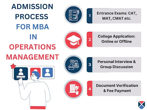 MBA Operations Management Admission Process