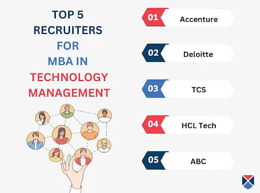 MBA Technology Management Top Recruiters