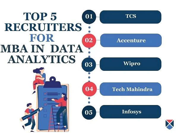 MBA in Data Analytics Top Recruiters