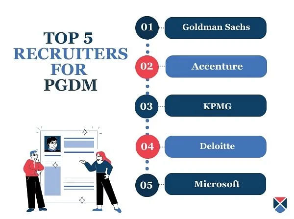 PGDM Recruiters