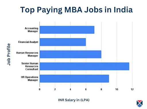 MBA-Salary-Based-on-Job-Designations