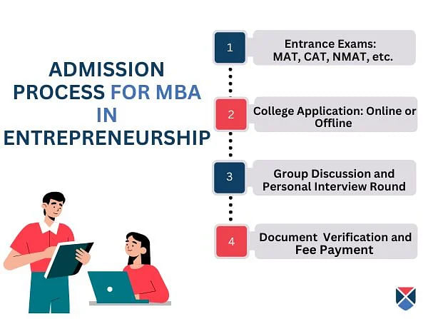 MBA Entreprenurship Admission Process