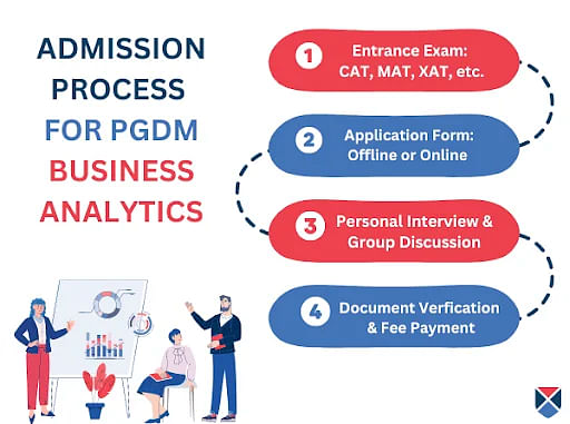 PGDM Business Analytics Admission 2023