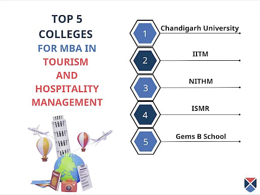 Top Five MBA in Tourism and Hospitality Management