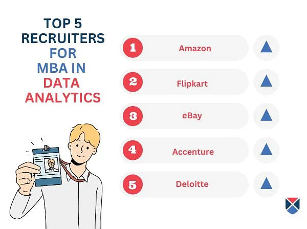 Top MBA Data Analytics Recruiters