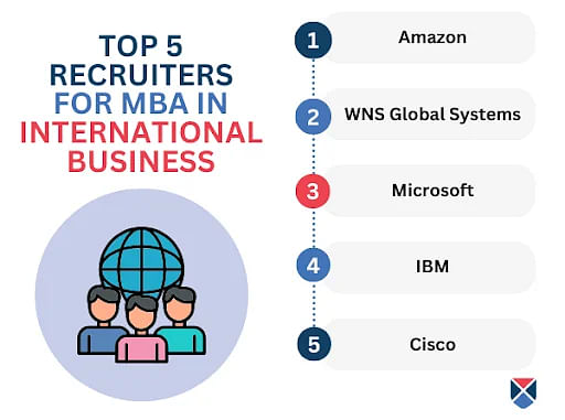 Top MBA International Business Recruiters