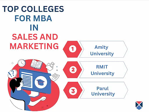 Top MBA in Sales and Marketing Colleges