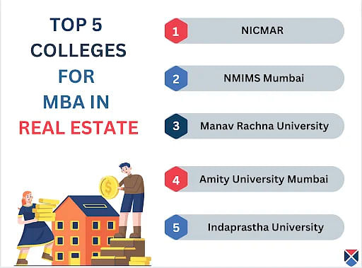 MBA in Real Estate Top Colleges