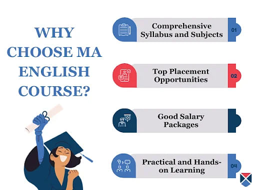 Why Choose MA English Course