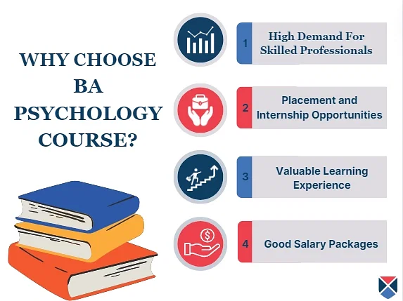 BA Psychology: Course Details, Eligibility, Admission, Fees, Duration