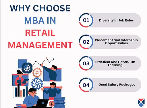 Why Choose MBA in Retail Management Course