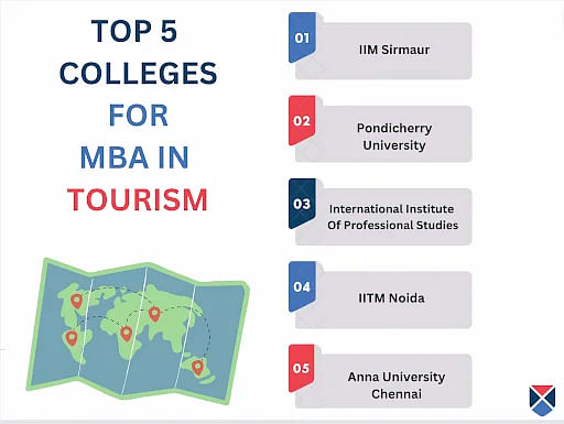 mba travel and tourism subjects